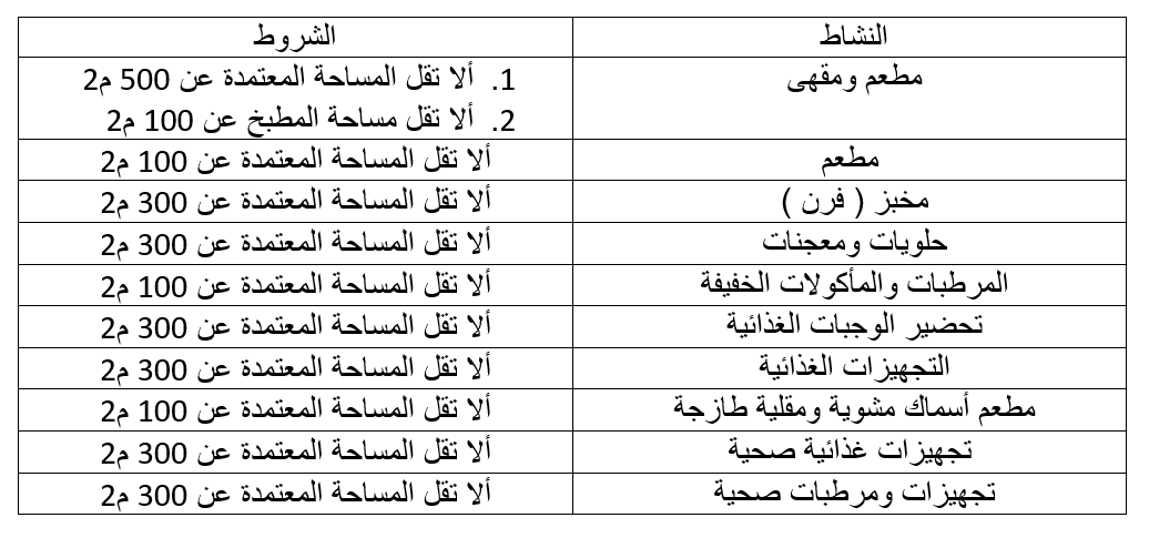 خبر صحفي: إدراج قطاع الأغذية بالفئة الثانية الواردة بالقرار رقم 647 لسنة 2017